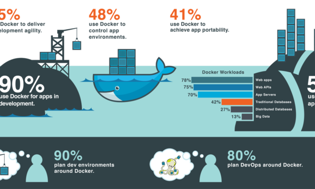 分享个入门NAS方案-第三部分，软件服务篇（Docker & Portainer）