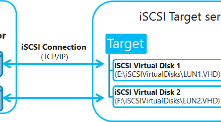 分享个入门NAS方案-第三部分，软件服务篇（iSCSI / SVN / rc.local）