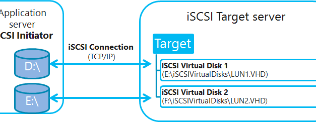 分享个入门NAS方案-第三部分，软件服务篇（iSCSI / SVN / rc.local）