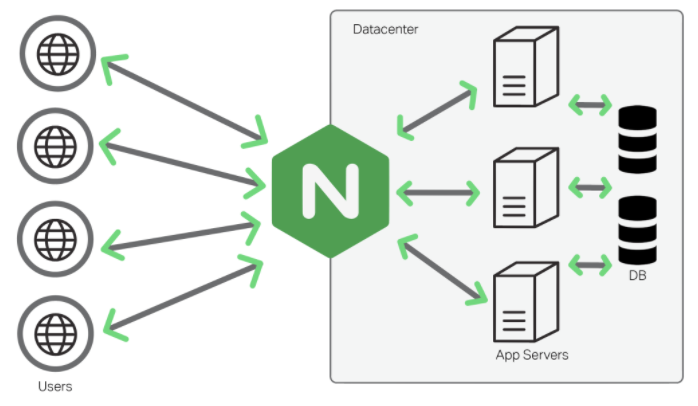 [骚操作]用Nginx + Let’s Encrypt申请泛域名证书实现内网域名指向